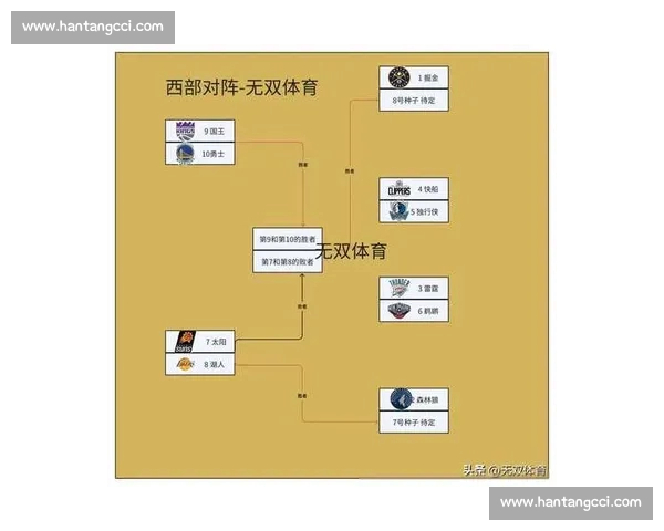 NBA焦点战比分揭晓巨星对决改写西部格局夜季后赛走势引热议潮 NBA焦点战比分揭晓巨星对决改写西部格局夜季后赛走势引热议潮