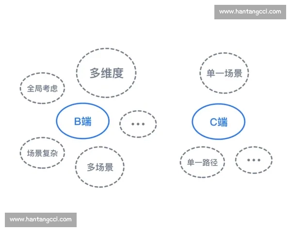 基于赛后多维数据的篮球比赛表现评估与战术优化研究模型路径分析 基于赛后多维数据的篮球比赛表现评估与战术优化研究模型路径分析