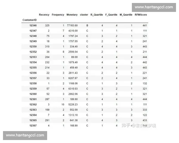 基于综合数据分析的英超球队整体实力评估与竞争格局前瞻深度解析 基于综合数据分析的英超球队整体实力评估与竞争格局前瞻深度解析