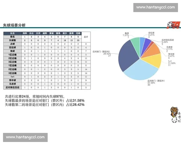 基于实时数据分析的足球比赛走势预测与战术调整策略