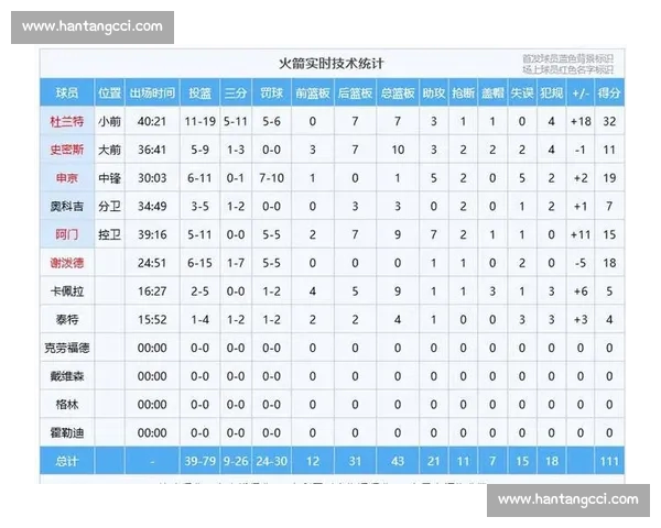 NBA数据平台:全面解析球员表现、战术数据与赛季走势