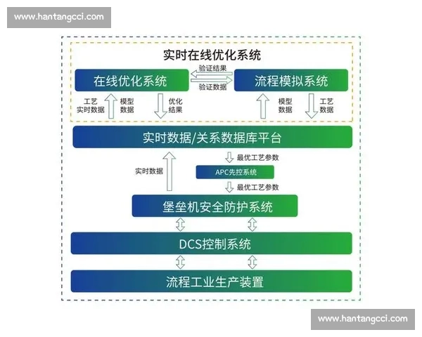 基于体育实时数据的智能分析平台构建与应用研究 基于体育实时数据的智能分析平台构建与应用研究