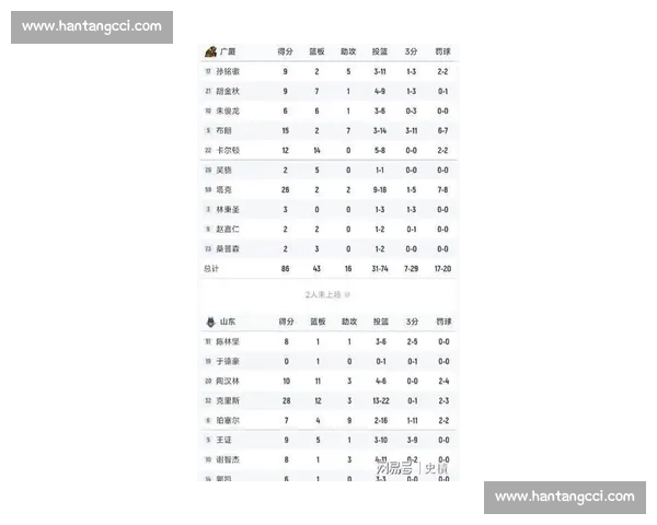 CBA赛场比分风云再起多队激战引爆新一轮排名争夺焦点观察 CBA赛场比分风云再起多队激战引爆新一轮排名争夺焦点观察