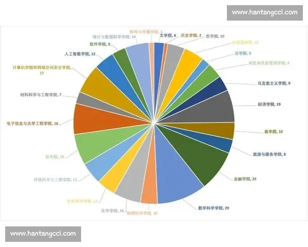基于大数据分析的体育赛事预测与运动员表现评估研究 基于大数据分析的体育赛事预测与运动员表现评估研究