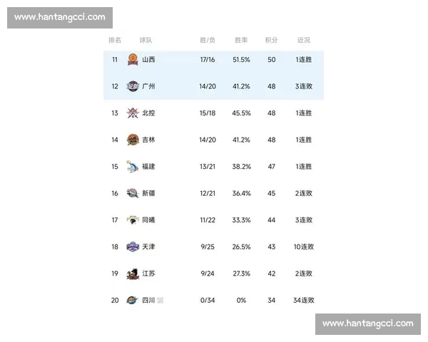 CBA最新赛况:强队对决引人关注,排名变化激烈,季后赛形势扑朔迷离