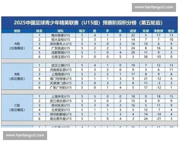 基于英超球队实力排名分析揭示新赛季竞争态势及潜力球队
